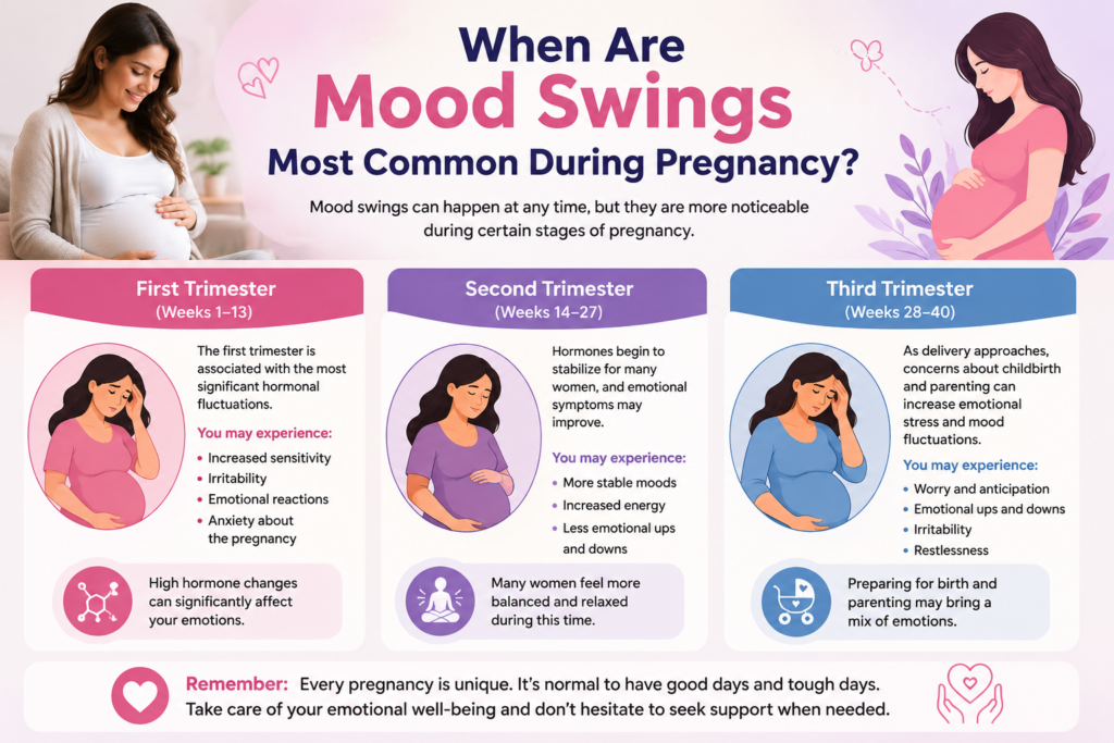 When Are Mood Swings Most Common During Pregnancy?